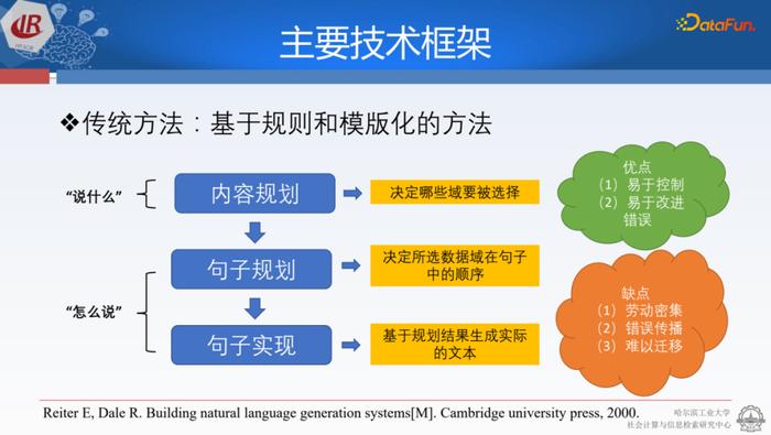 二维码生成文本如何写?_人工智能自动生成文本_ios捷径生成文本分享