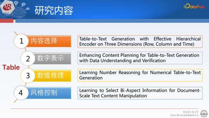 人工智能自动生成文本_二维码生成文本如何写?_ios捷径生成文本分享