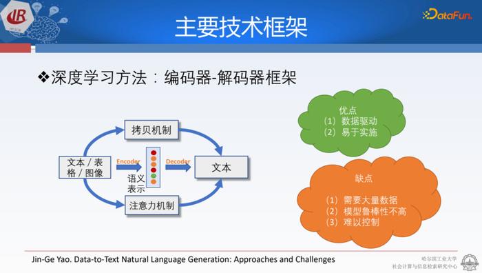 人工智能自动生成文本_ios捷径生成文本分享_二维码生成文本如何写?