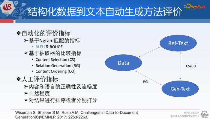 人工智能自动生成文本_二维码生成文本如何写?_ios捷径生成文本分享