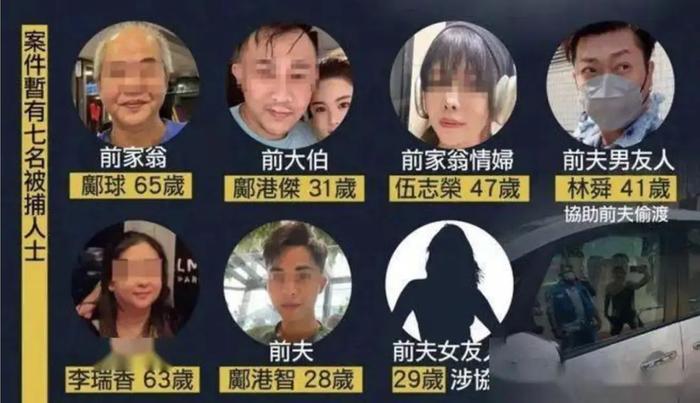 7名嫌疑人（图源：香港媒体）