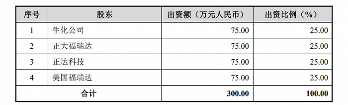 （图 / 华熙生物招股书（山东福瑞达生物化工有限公司股东出资及股权结构情况））