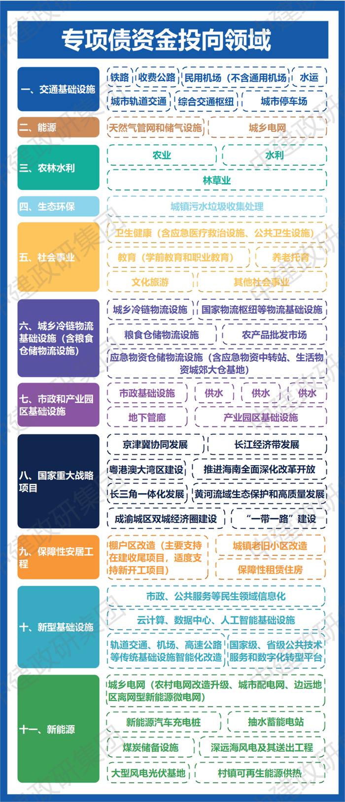 地方政府专项债发债全过程(附图解)|地方政府_新浪新闻