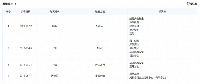 来源：爱企查