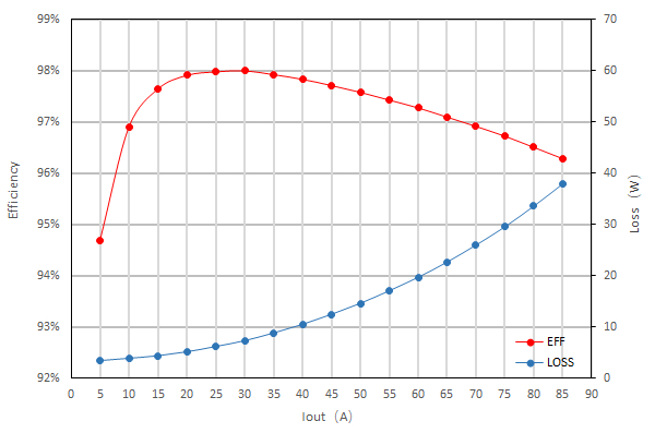 拉杆音箱电源选购指南 户外音响使用常见问题