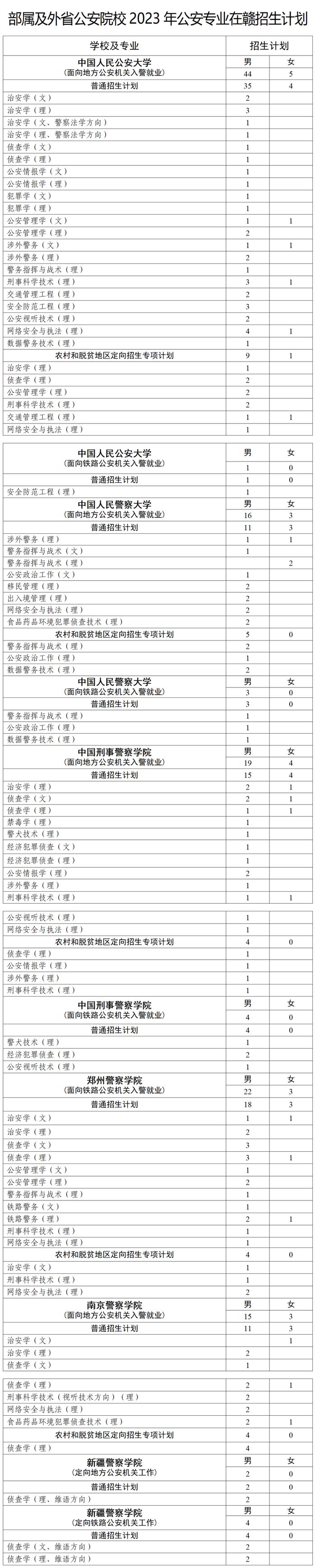 @江西高考考生，最新招生计划公布！插图