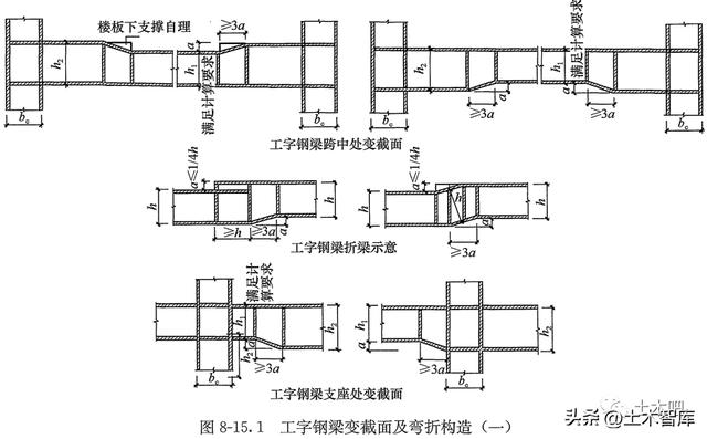 梁跨中二分之一图解图片