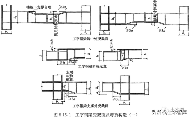 钢梁开孔后怎么办?