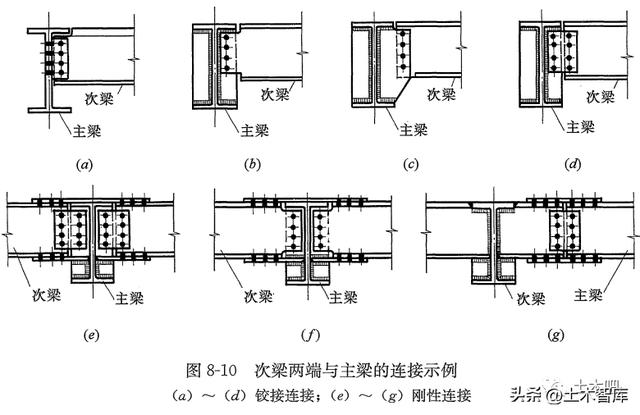 悬挑梁与次梁的节点图图片