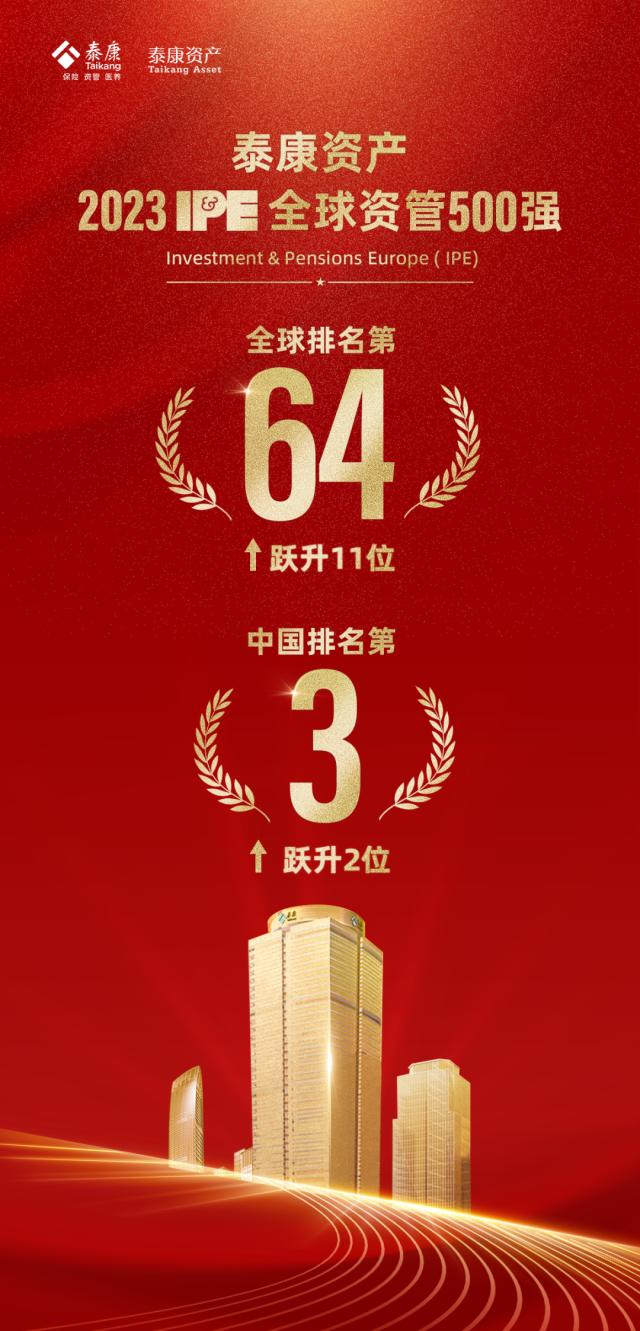 重磅丨泰康资产位列ipe全球资管500强第64位,中国第3位!