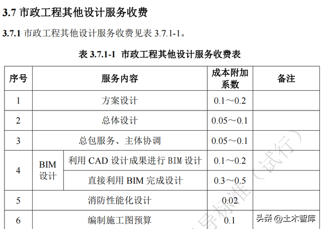 工程勘察设计收费标准(2023年版)发布!新增BIM费用!|湖南省_新浪新闻