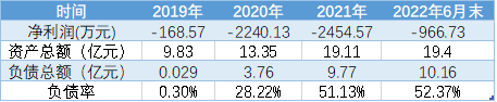 数据来源：观点指数整理