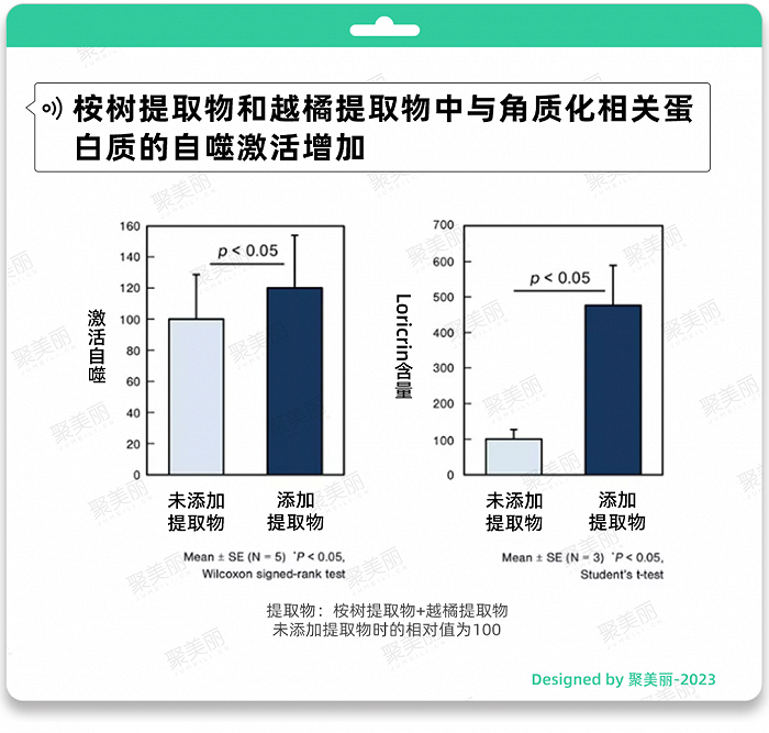 △图片来源于花王官网