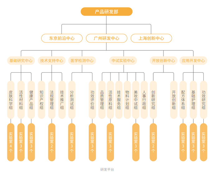 健康护理产品：引领健康的革命