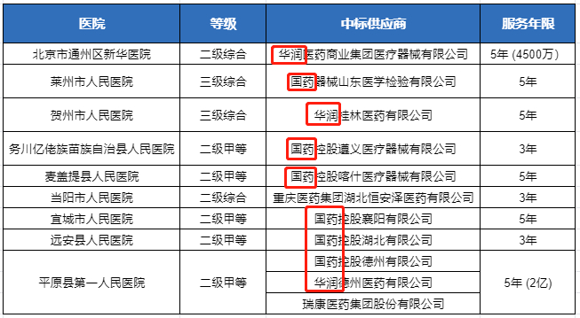 来源：医疗器械经销商联盟