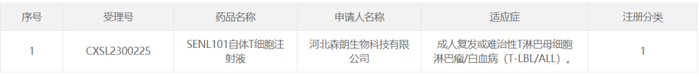 截图来源：中国国家药监局药品审评中心（CDE）官网