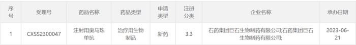 截图来源：CDE官网