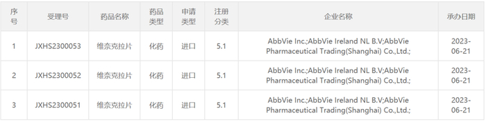 截图来源：CDE官网