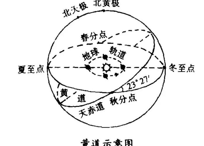 球体运动规律轨迹图图片