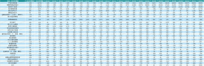 来源：中康CMH、中康产业研究院整理