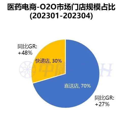 医药数读:拜耳、华润、广药领跑O2O,赫力昂、阿斯利康增速强劲|o2o|阿斯利康|广药_新浪新闻