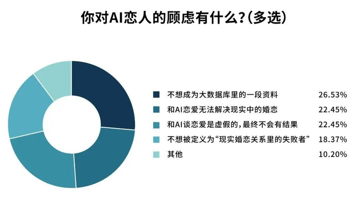 AI虚拟恋人频频出圈,背后奥秘究竟是什么?|AI