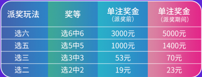 92万元.其中,"选二中二"奖等派奖484.04万元;"选三中三"奖等派奖131.