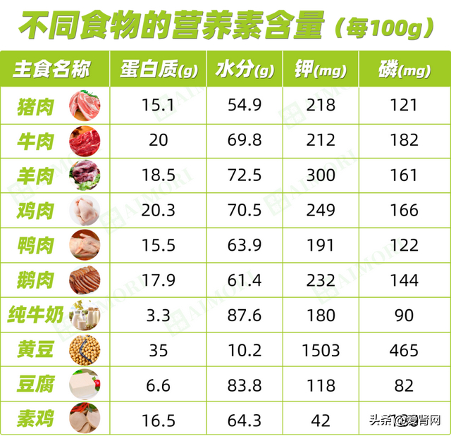 素鸡供应
