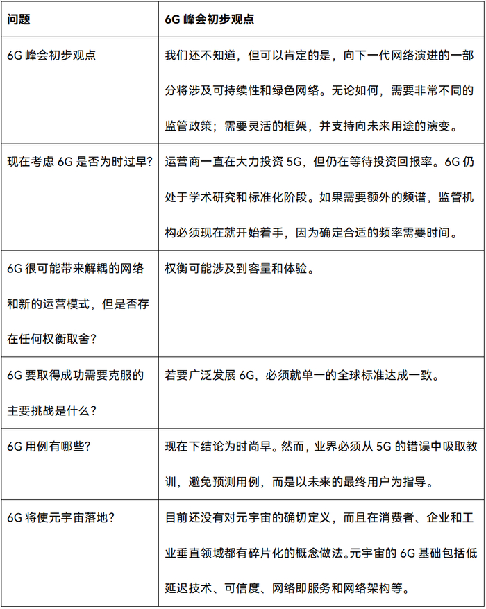 表1：关于6G的待解问题。资料来源：Omdia。