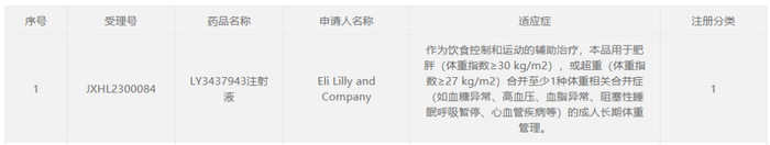 截图来源：CDE官网