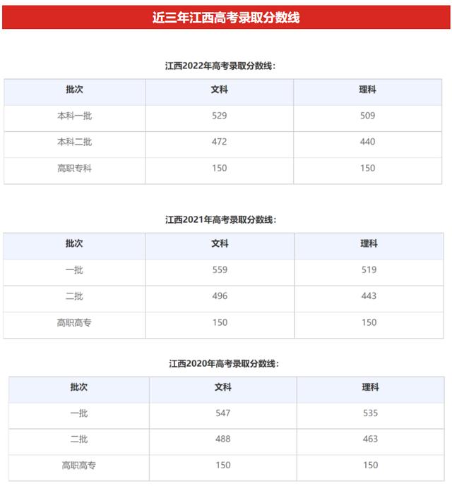 多地2023年高考分數線今起陸續公佈|教育考試院|本科|文史類_新浪新聞