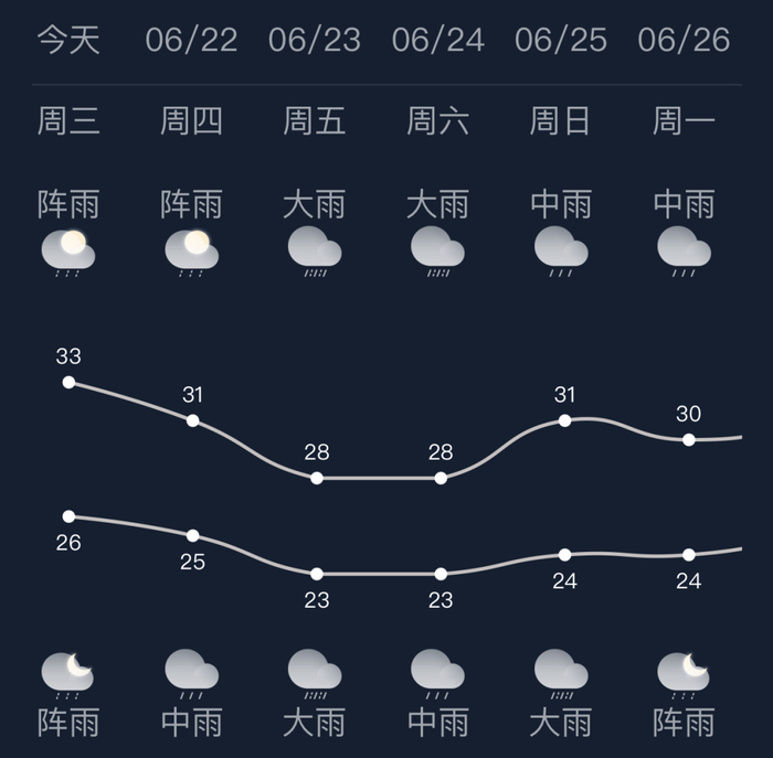 （来源：南宁气象）