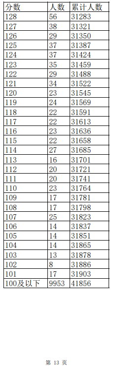 来源：江西省教育考试院