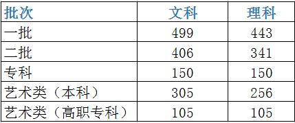 2023年陝西高考分數線公佈!|陝西省|高考錄取|教育考試院_新浪新聞