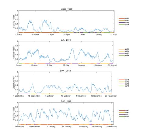 2012年中国南海的小时容量系数的时间序列图，图源：南京大学大气科学学院官网