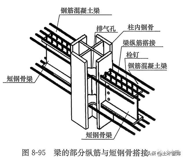 砼梁与钢骨砼柱如何连接?