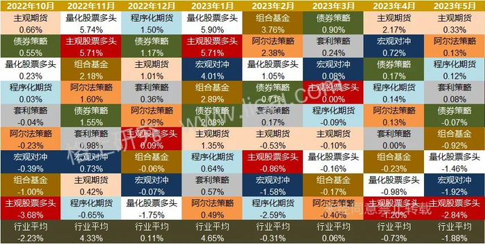 来源：以上各基金的收益数据均由其基金管理人提供，格上研究整理