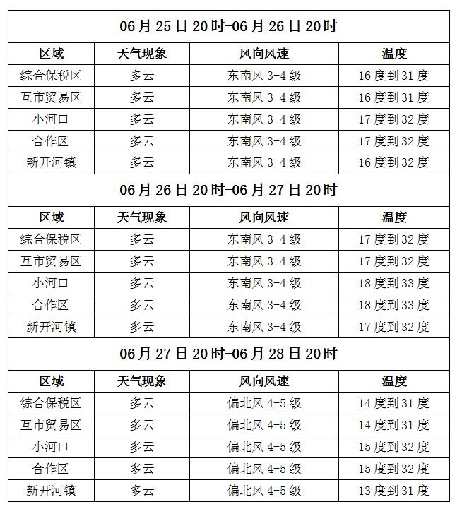 【气象】满洲里未来三日天气预报