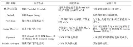 国外海水淡化制氢项目