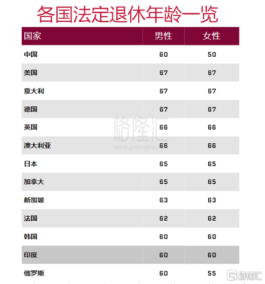 2025女灵活就业和企业职工混交多大年龄退休