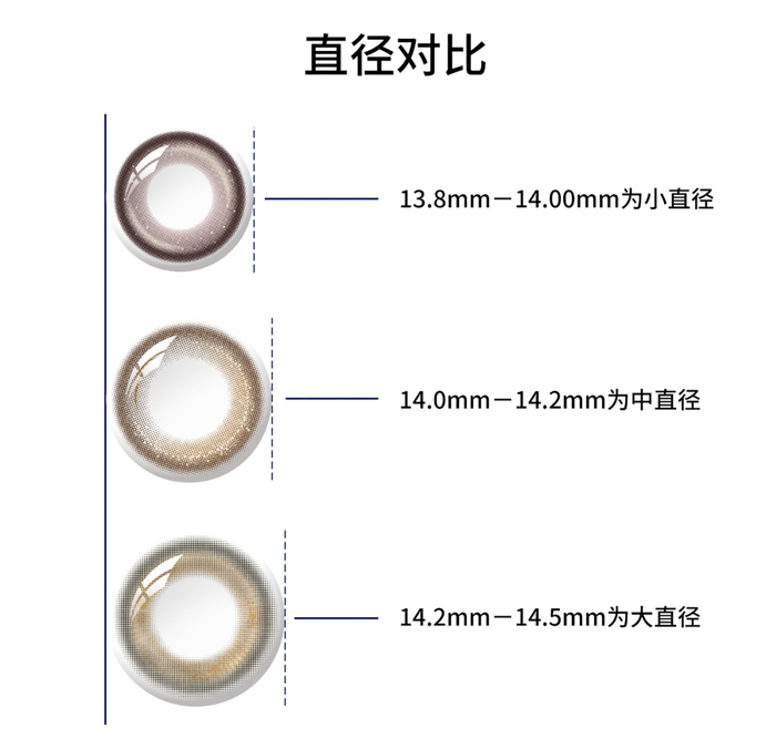水凝胶怎么保存不止所见 | 2023隐形眼镜行业研究报告_新闻资讯_第31张_活检穿刺产品网 水凝胶怎么保存不止所见 | 2023隐形眼镜行业研究报告_https://www.jmylbn.com_新闻资讯_第31张