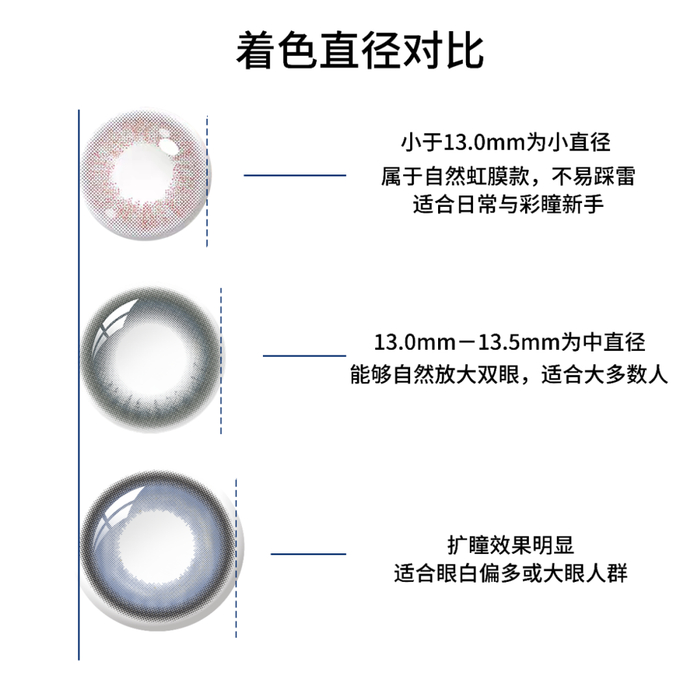 水凝胶怎么保存不止所见 | 2023隐形眼镜行业研究报告_新闻资讯_第32张_活检穿刺产品网 水凝胶怎么保存不止所见 | 2023隐形眼镜行业研究报告_https://www.jmylbn.com_新闻资讯_第32张