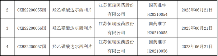 截图来源：NMPA官网