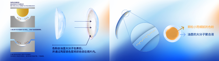水凝胶怎么保存不止所见 | 2023隐形眼镜行业研究报告_新闻资讯_第16张_活检穿刺产品网 水凝胶怎么保存不止所见 | 2023隐形眼镜行业研究报告_https://www.jmylbn.com_新闻资讯_第16张