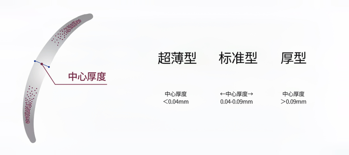 水凝胶怎么保存不止所见 | 2023隐形眼镜行业研究报告_新闻资讯_第30张_活检穿刺产品网 水凝胶怎么保存不止所见 | 2023隐形眼镜行业研究报告_https://www.jmylbn.com_新闻资讯_第30张