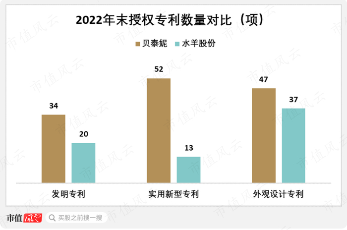 （来源：各企业财报）