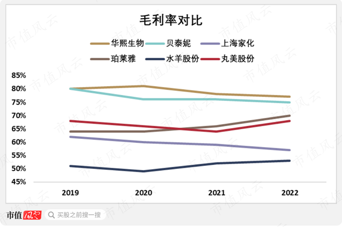 （来源：各企业财报）