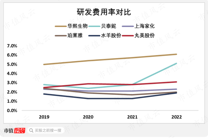 （来源：各企业财报）