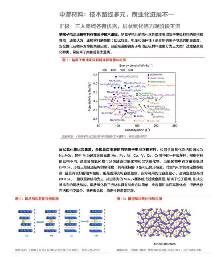 2023钠离子电池行业研究报告（附下载）财经头条