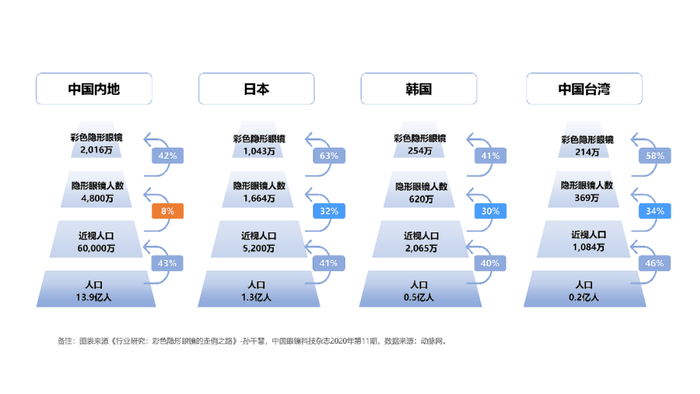 水凝胶怎么保存不止所见 | 2023隐形眼镜行业研究报告_新闻资讯_第1张_活检穿刺产品网 水凝胶怎么保存不止所见 | 2023隐形眼镜行业研究报告_https://www.jmylbn.com_新闻资讯_第1张